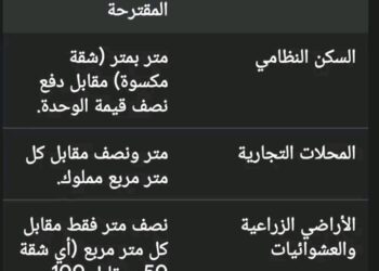 اجتماع في محافظة دمشق يناقش أربعة مسارات لإعادة إعمار القابون وجوبر وسط جدل حول آلية التعويض وفرض الوقائع