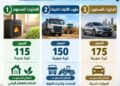 الحكومة تعيد تنظيم سوق المازوت المحلي عبر 3 فئات سعرية
