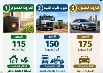 الحكومة تعيد تنظيم سوق المازوت المحلي عبر 3 فئات سعرية