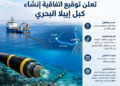 اتفاقية لإنشاء كبل «إيبلا» البحري لربط طرطوس بقبرص وتعزيز الاتصال الدولي لسورية